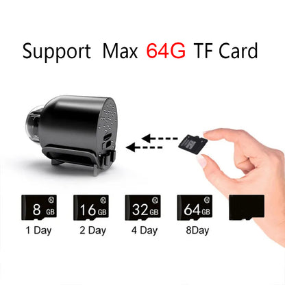 Budoucnost diskrétního sledování